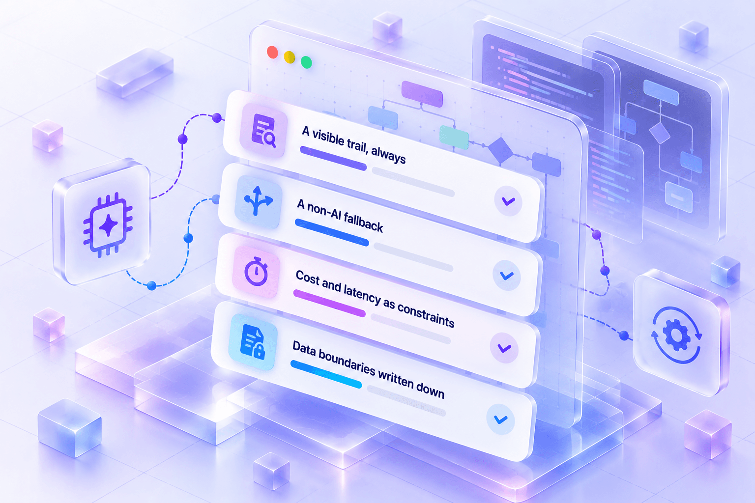 Four stacked capability cards — a visible trail, a non-AI fallback, cost and latency as constraints, written data boundaries — beside an AI chip and workflow diagram
